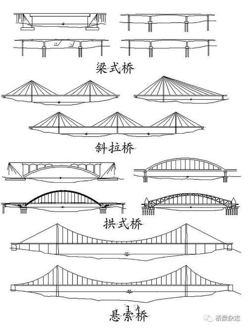 桥设计图简笔画图片