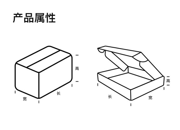 盒子简笔画