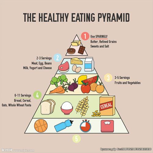 健康食品金字塔简笔画图片