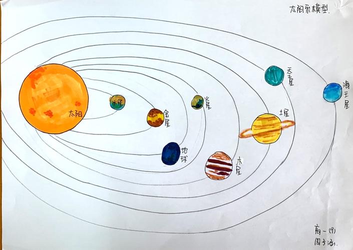 太阳系结构图简笔画图片