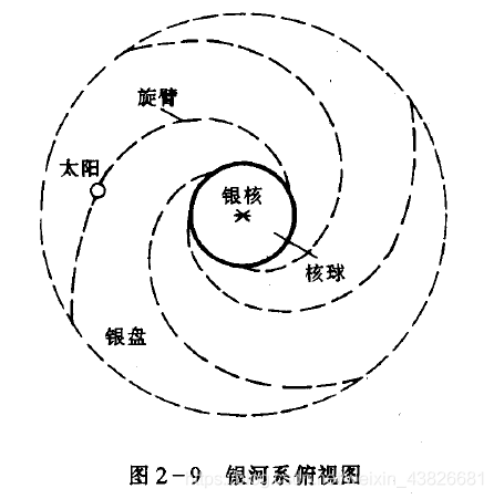  strong>簡筆畫星雲 /strong>圖案