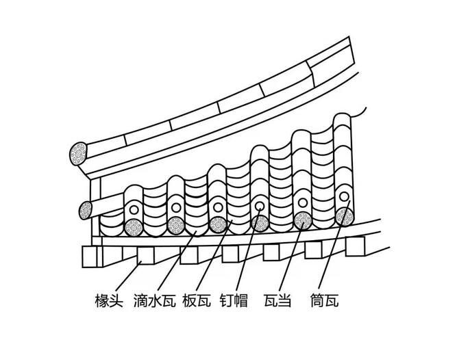 屋檐简笔画图片